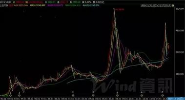 巴曙松：中国A股市场怎么救市？ 商业见地网