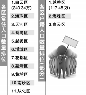 日常人口数_人口老龄化