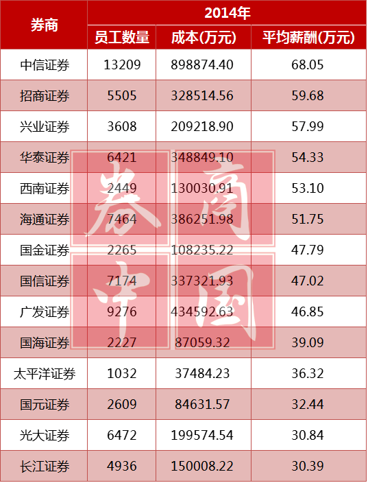 希腊人均年薪_希腊神话