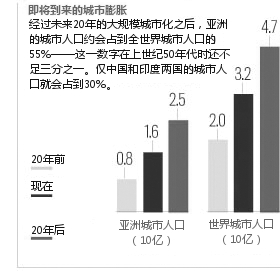 中国十亿城市人口_中国十亿城民 人类历史上最大规模人口流动背后的故事