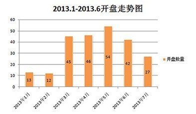 中国15亿人口_中国地图(3)