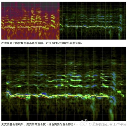 网友用声纹分析 称21秒不雅视频女主系李小璐