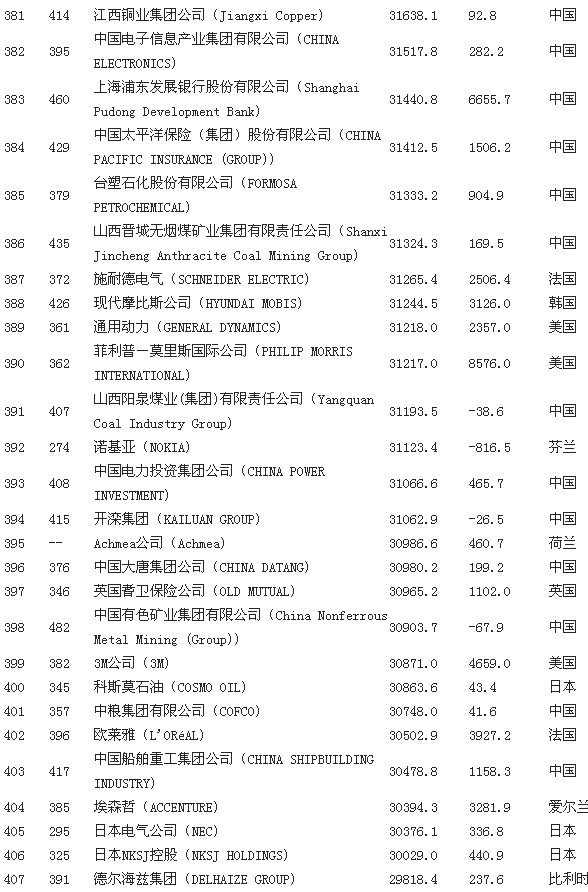 雅培奶粉_雅培中国财务的收入(3)