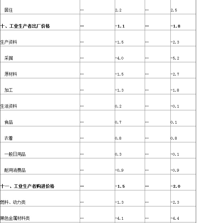 2021上半年人均gdp(3)