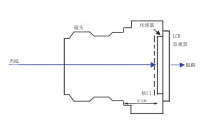 《产品家》第66期:入门单反和微单怎么选?