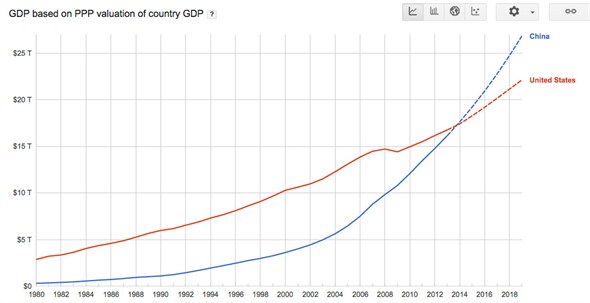 美国跟中国比经济总量_美国经济大危机(2)