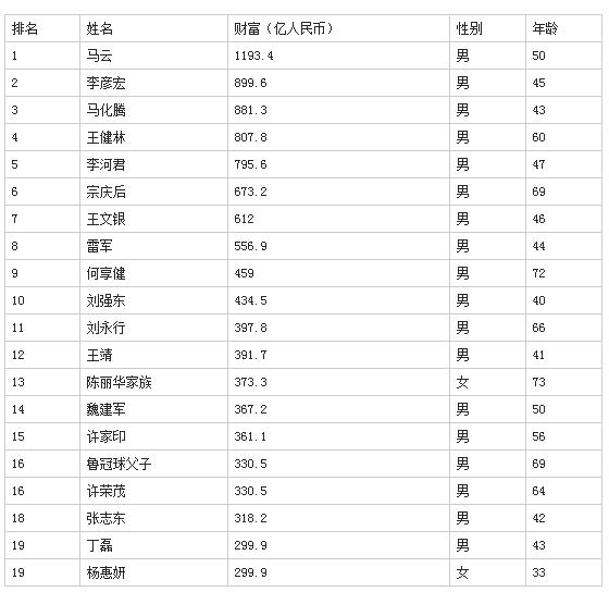各大搜索引擎的搜索排名技术 fff16ac01c415cf2d99b_size46_w560_h544.jpg