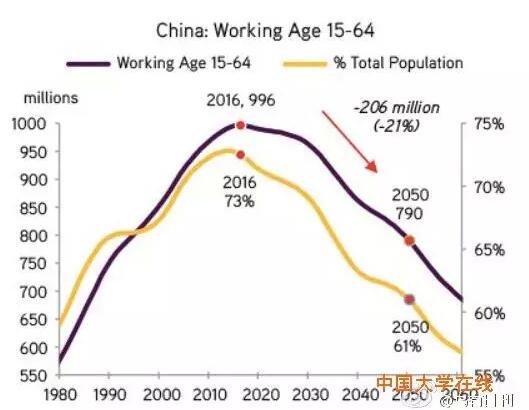 中国人口数量的顶峰_中国人口分析(2)