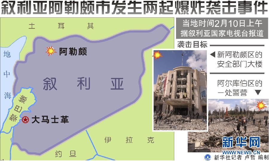 2021年叙利亚经济总量