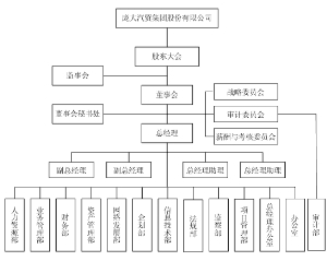 庞大汽贸集团股份有限公司公开发行公司债券募