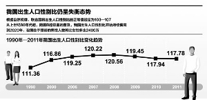 人口计生三按月_怀孕三个月的肚子图片