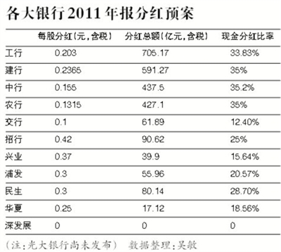 中国利润占gdp多少_2019半导体并购趋势预测(3)