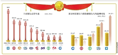 建设银行收入证明书(2)