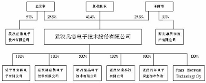 1 本公司董事会,监事会及其董事,监事,高级管理人员保证本报告所载