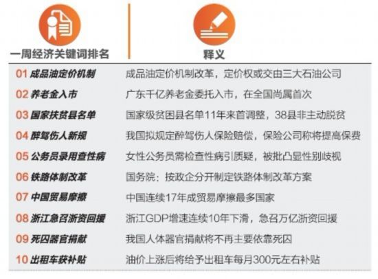 点击图片查看详情 补缴养老保险_养老保险转移收入(2)