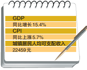 合肥GDP数字_合肥gdp历年图(3)