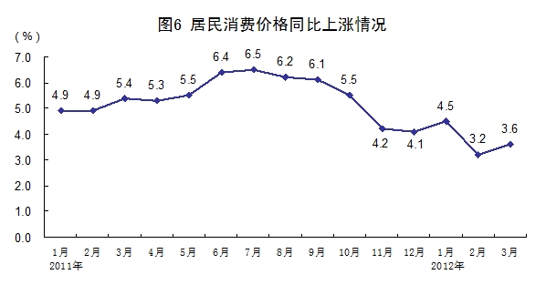 cpi计算GDP