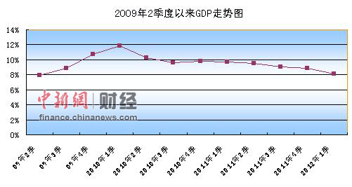 宏观gdp超预期_国盛宏观 寻找超预期 2019年宏观经济展望(2)