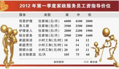 上海月嫂公司_上海月嫂月收入
