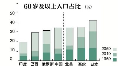 中国各省面积人口_中国各年龄人口数量