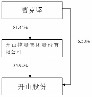 浙江开山压缩机股份有限公司2011年度报告摘要