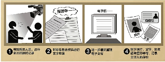 杭州档案馆现存音像资料500件 邀市民共建资料库