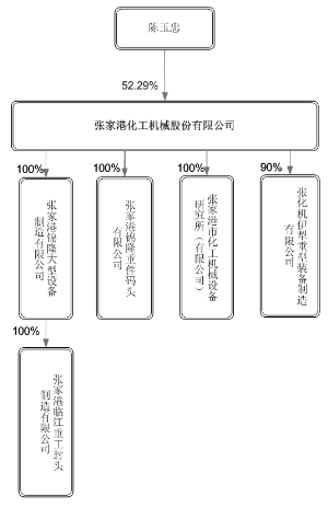 张家港常住人口_张家港大新镇二手房价格2013年度分析 共计成交521套(3)