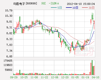 并购德国普瑞 均胜电子竞争力将提升