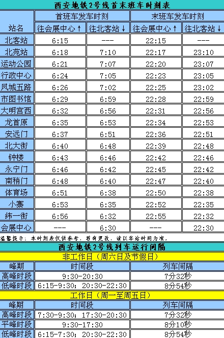 六一起西安地铁首班发车提前15分钟 将设早高峰