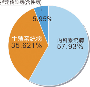 第六次人口普查_2011年人口普查报告