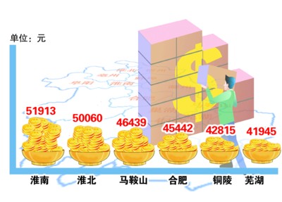 城镇职工人均_城镇职工基本医疗保险