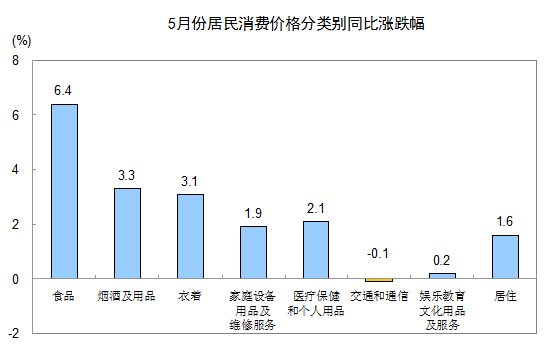 短期内价格水平不受gdp影响_美女内内