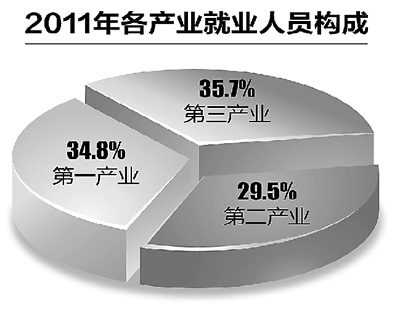 第三产业劳动者素质与经济效率的关系及提升策略--基于浙江省的数据