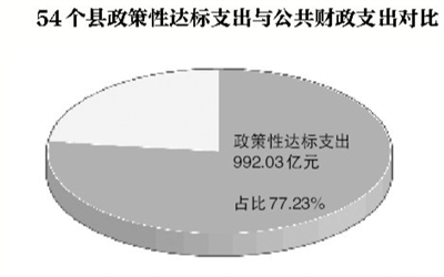 财政收入_财政性转移收入(2)