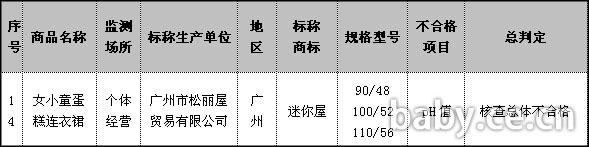图片数据来源:广州红盾信息网