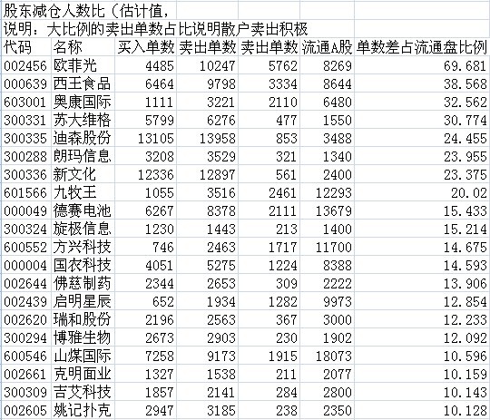 葫芦岛gdp增量排名_2019年全国各省GDP排行榜(3)