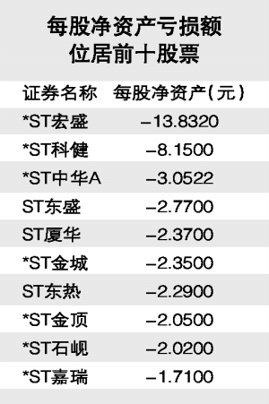 退市整理期股票将标Z字头