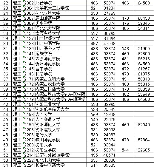 江西二本学校排名_江西新余司法警官学校(2)