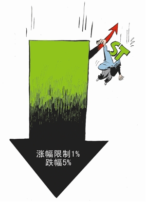 ST板块昨现百股跌停