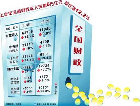 京东二季度财报_2007年二季度gdp(2)