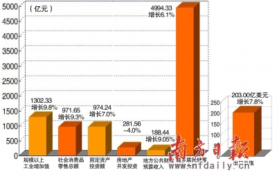 2019年重庆经济数据_...估值走势和重大经济数据 20190408