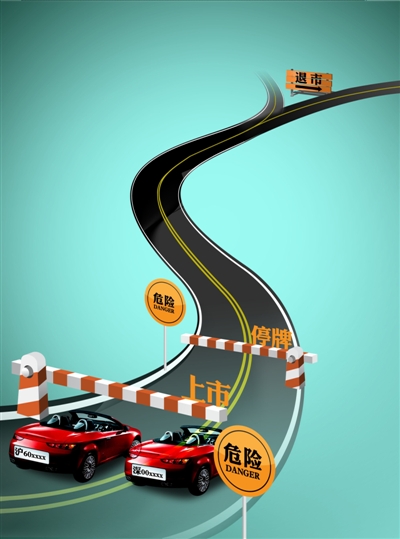 沪深交易所明确新股上市首日交易机制对股市影