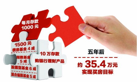冯提莫收入多少_月收入多少结婚最好(2)
