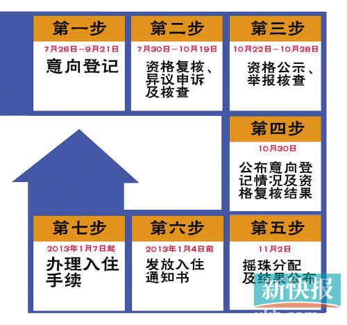 廉租住房收入证明书