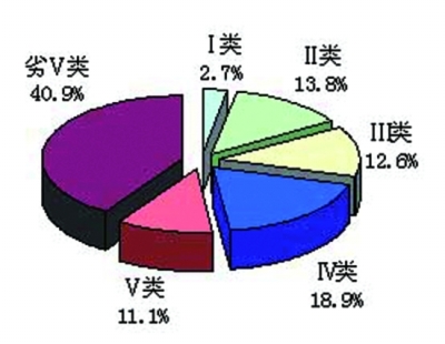 人口与生态环境的关系_人口与生态环境论文(2)