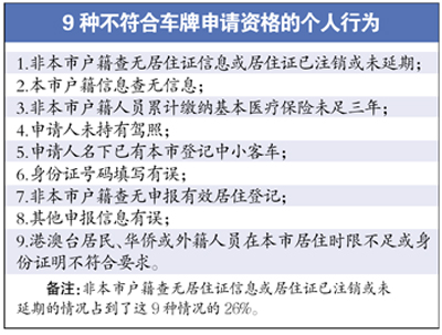 广州首次车牌摇号6461人因笔误无缘摇号与竞