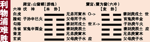 此卦既有付出之意,又有养育之意,刺逵 滚动新闻 > 正文