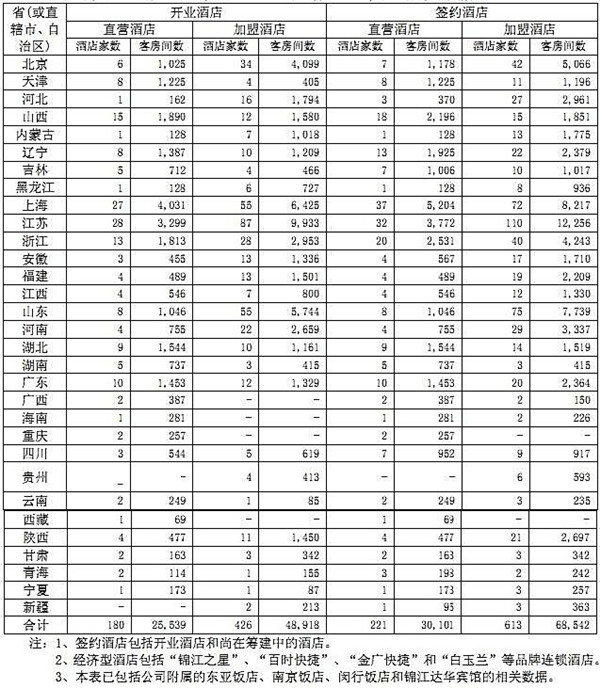 收入证明_营业额包括客房收入(2)