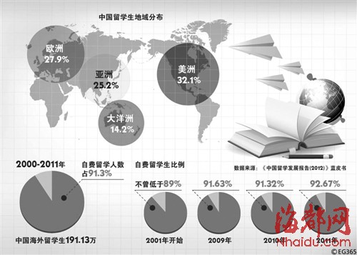 法国人口总结_法国人口密度分布图(3)