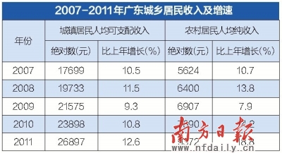 增添人口心倍愁_增添收入(3)